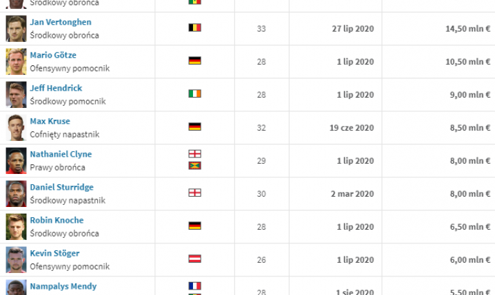 TOP 15 zawodników BEZ KLUBU